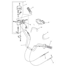 Руль, Органы управления