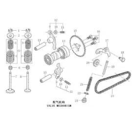 VALVE MECHANISM