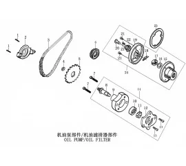 机油泵部件/机油滤清器部件 OIL PUMP/OIL FILTER