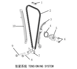 E04 张紧系统 TENSIONING SYSTEM